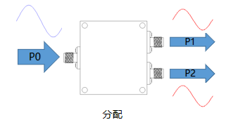 一文帶你了解：微帶功分器有哪些特點(diǎn)？