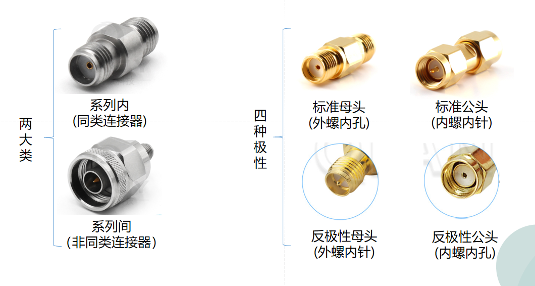 實用干貨！詳解射頻微波轉(zhuǎn)接器應(yīng)用及性能指標(biāo)